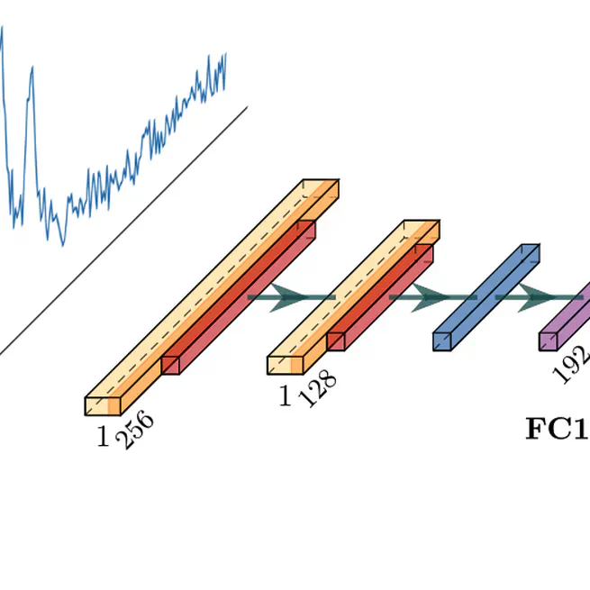 Machine Learning for HI Fraction Prediction