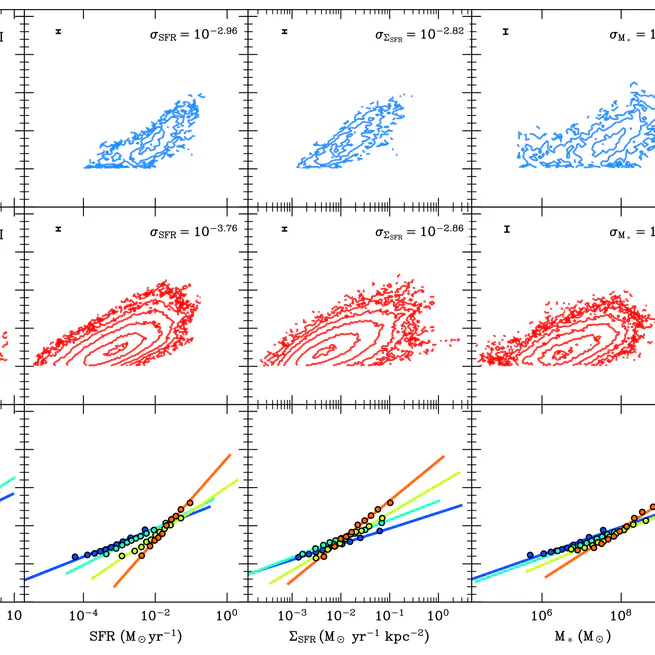 Dust Attenuation in SAMI & MAGPI